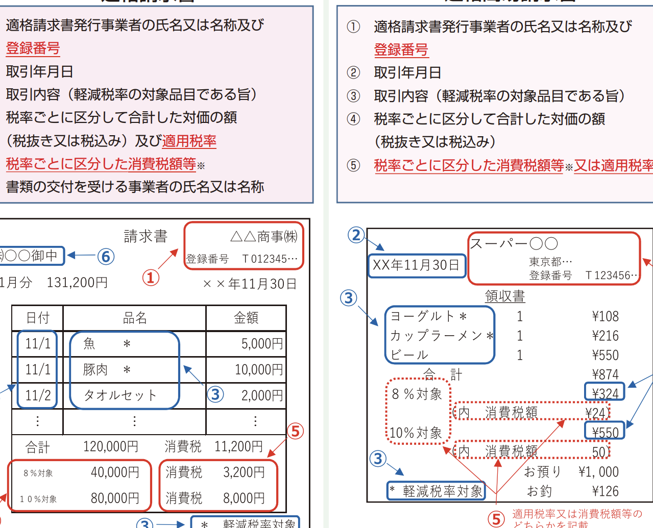 クレジットカードの引き落とし内容を把握する方法