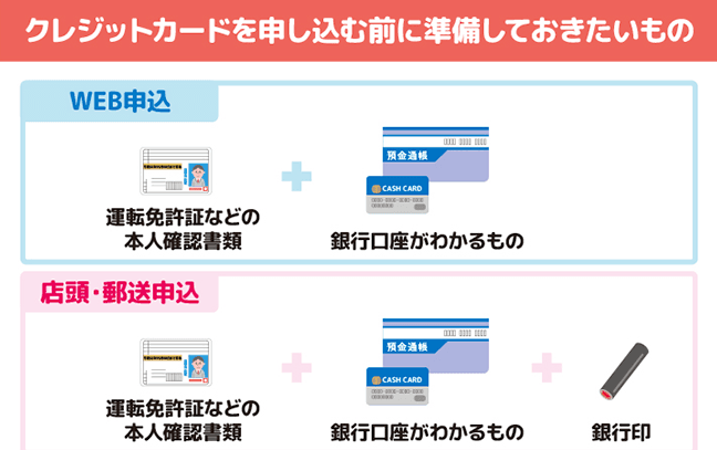 クレジットカードは何日でできる？申請から取得までの流れ