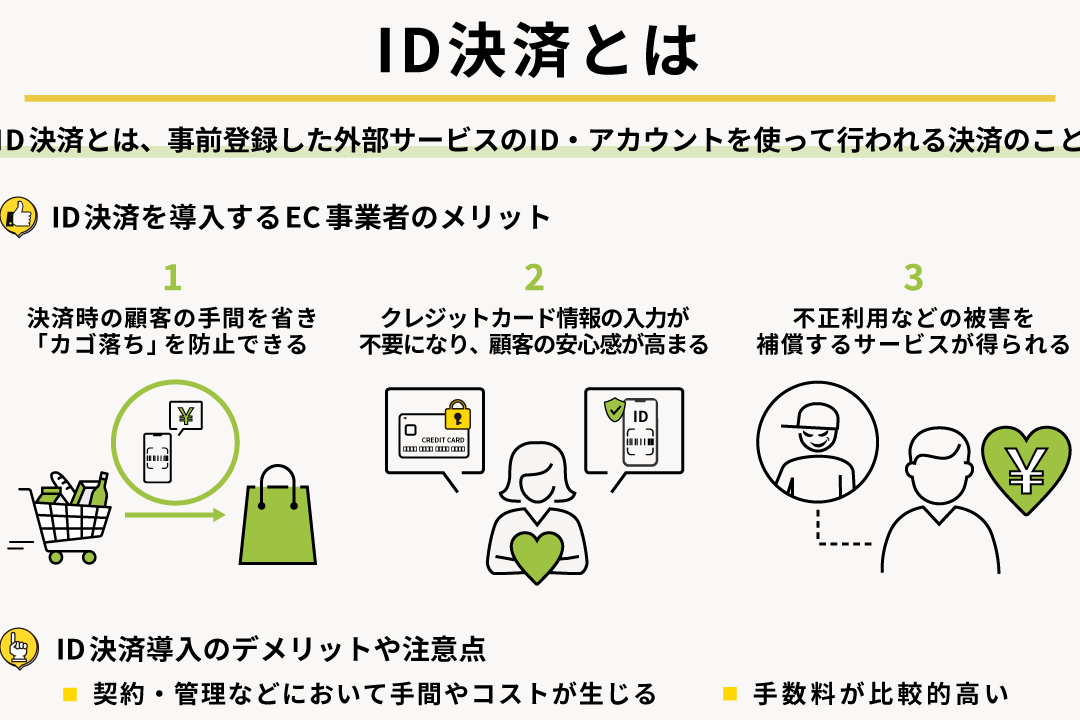 クレジットカードWebサービスIDとは何かを解説