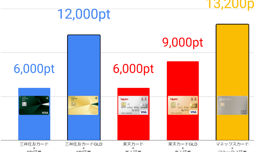 クレジット積立 10万円はいつから始めるべきか